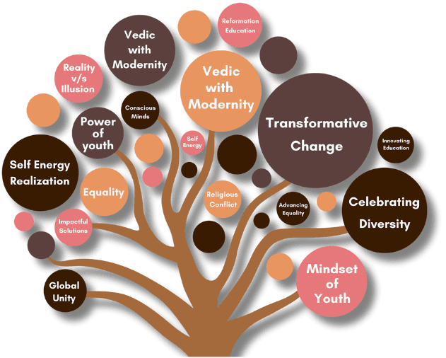 ManParth tree of values illustration